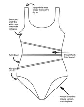 Load image into Gallery viewer, IMPHUT Chlorine Resistant Labyrinth Spliced Sport One Piece Swimsuit